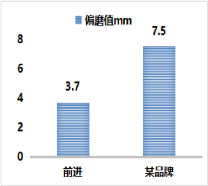 加拿大28开奖预测